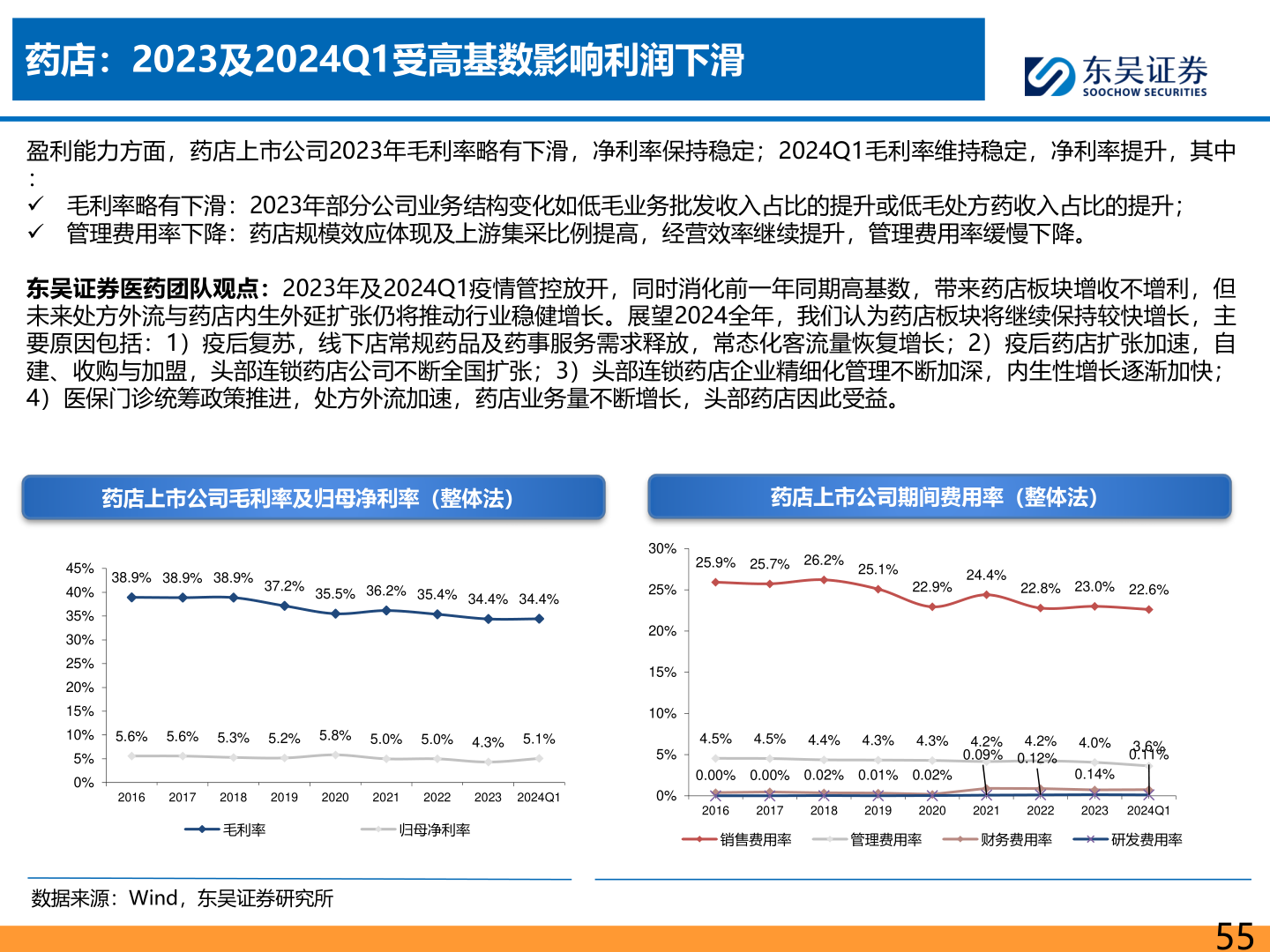 咨询大家药店:2023及2024Q1受高基数影响利润下滑?