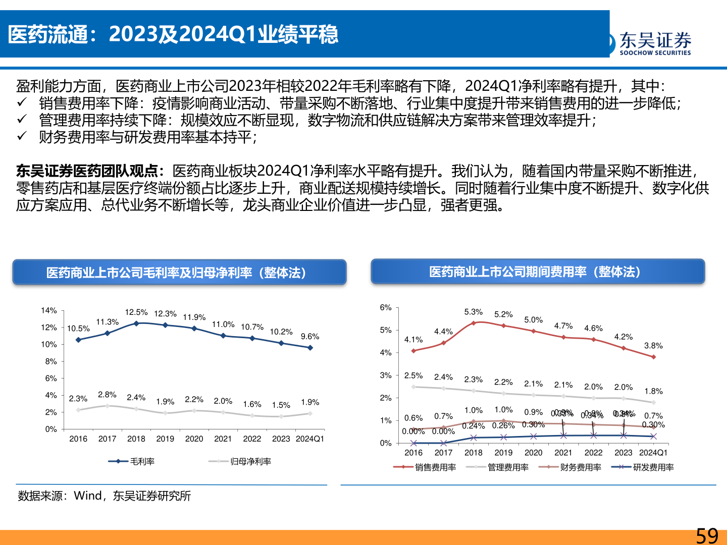 如何了解医药流通:2023及2024Q1业绩平稳?