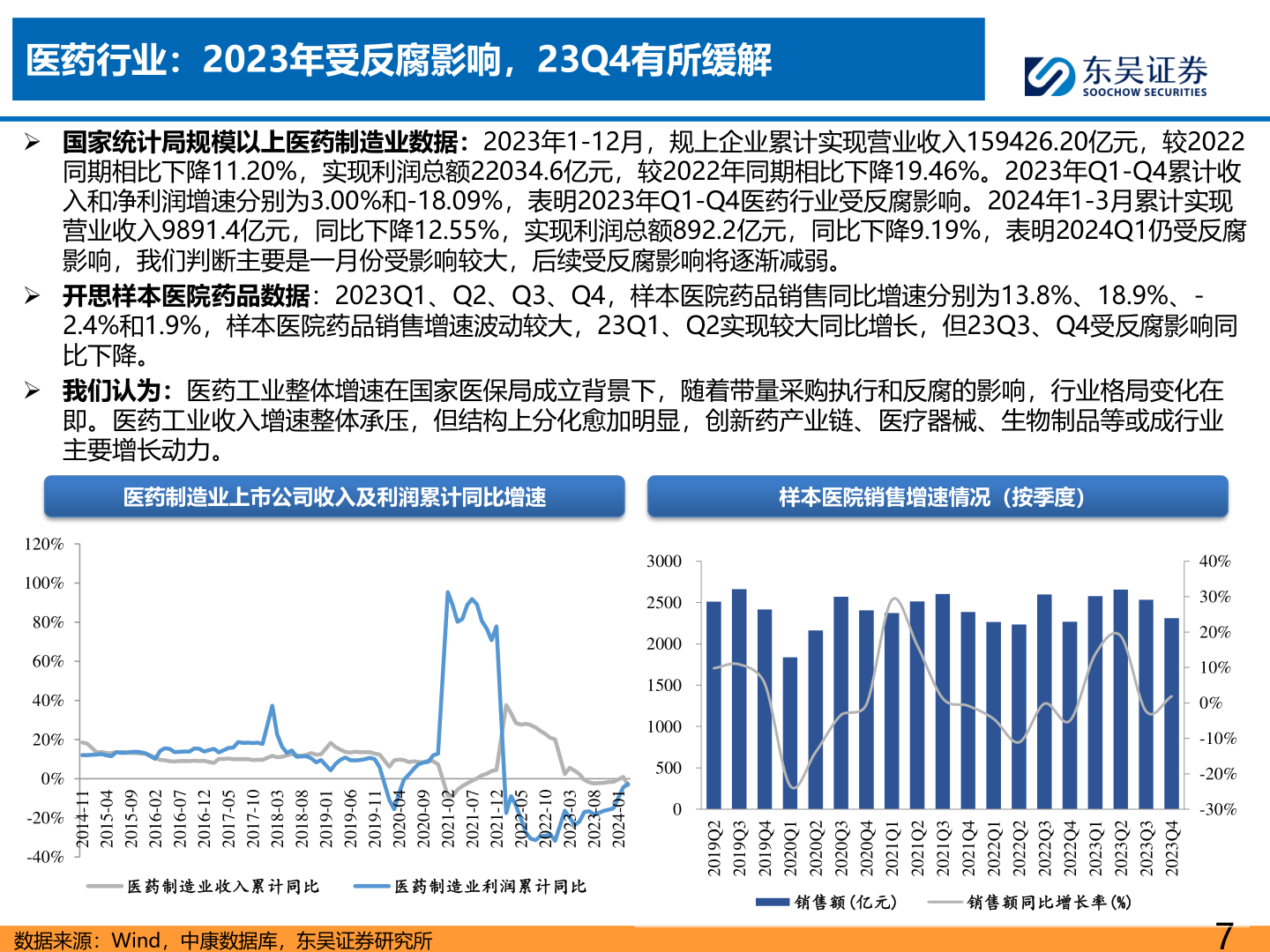 如何才能医药行业:2023年受反腐影响,23Q4有所缓解?