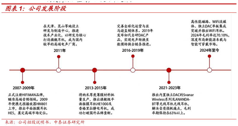 如何了解公司发展阶段