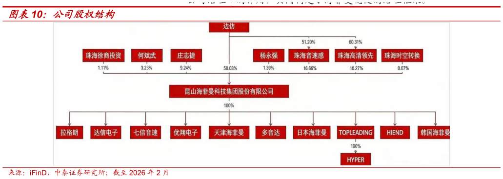 如何了解公司股权结构