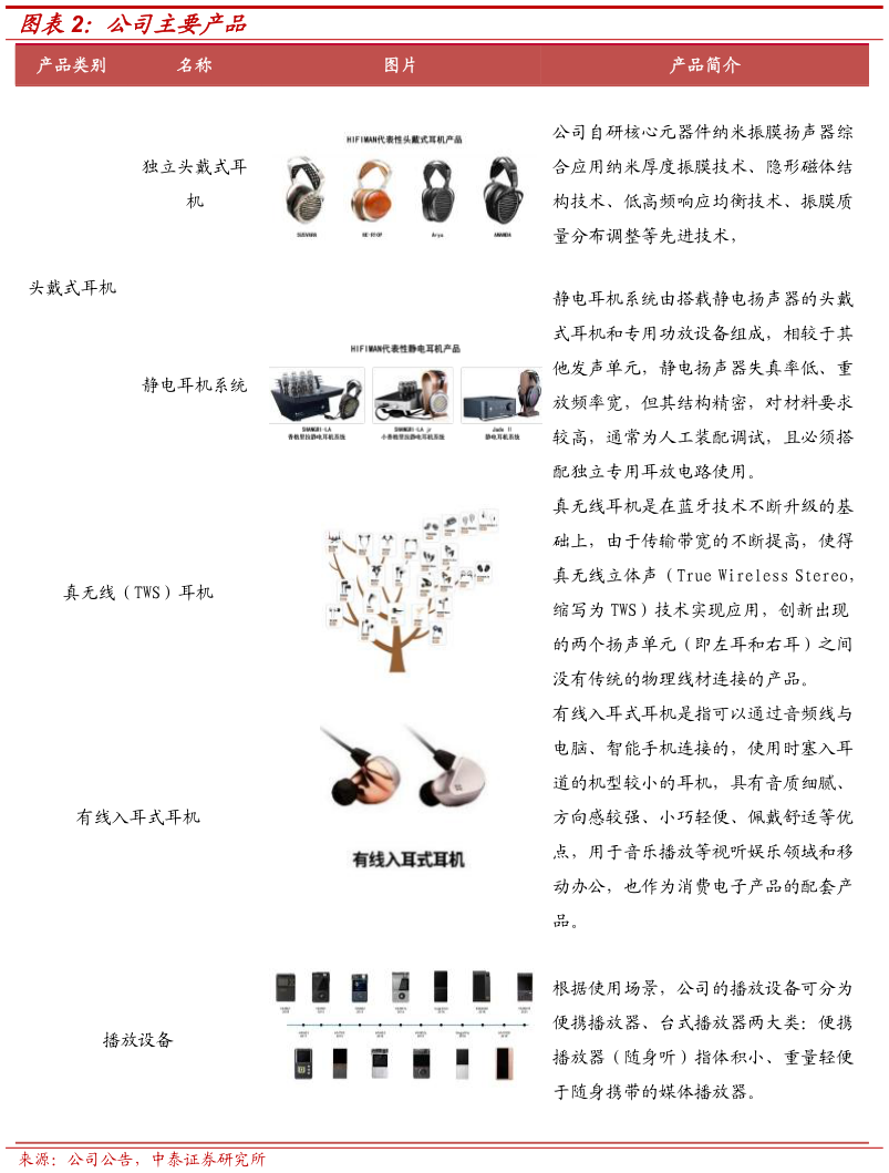 咨询大家公司主要产品