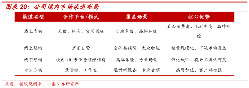 咨询下各位公司境内市场渠道布局