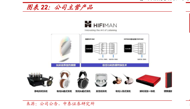 如何了解公司主营产品