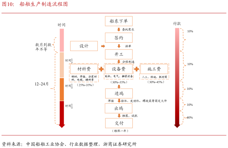 如何看待船舶生产制造流程图
