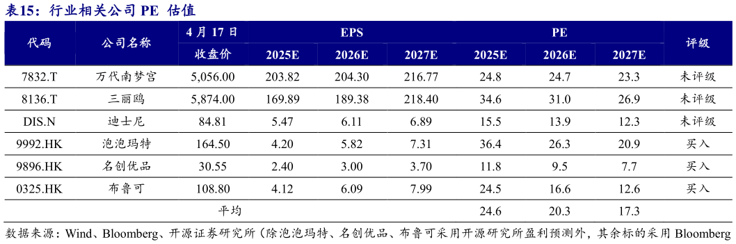 怎样理解行业相关公司 PE 估值?