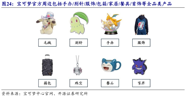 咨询大家宝可梦官方周边包括手办别针服饰包箱家居餐具首饰等全品类产品