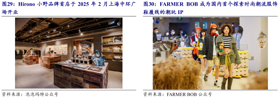 如何了解FARMER  BOB 成为国内首个探索时尚潮流服饰