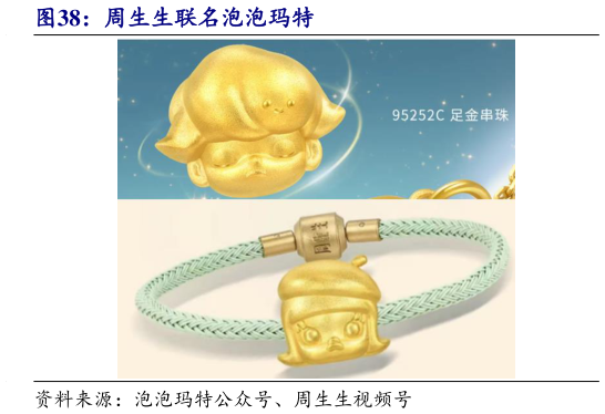 如何看待周生生联名泡泡玛特