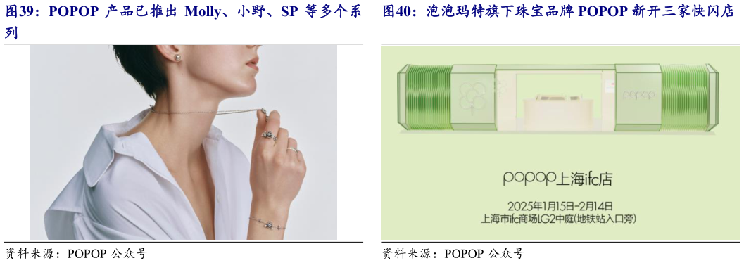 谁能回答泡泡玛特旗下珠宝品牌 POPOP 新开三家快闪店