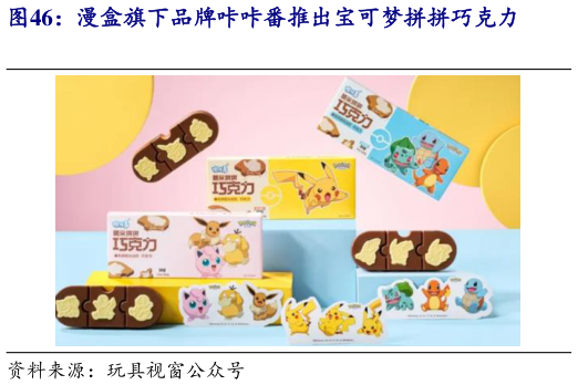 想问下各位网友漫盒旗下品牌咔咔番推出宝可梦拼拼巧克力