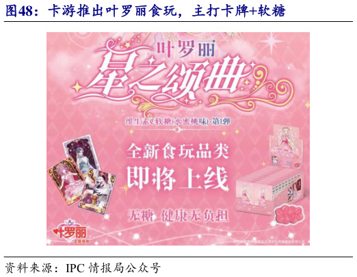 你知道卡游推出叶罗丽食玩，主打卡牌软糖