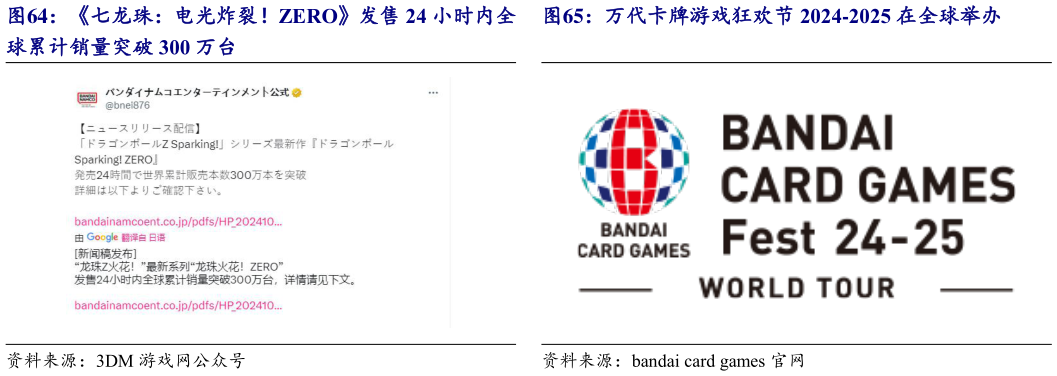 怎样理解七龙珠：电光炸裂ZERO发售 24 小时内全 万代卡牌游戏狂欢节 2024-2025 在全球举办