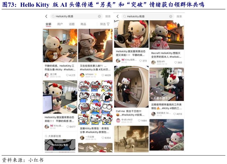 怎样理解Hello Kitty  版 AI 头像传递“另类”和“突破”情绪获白领群体共鸣