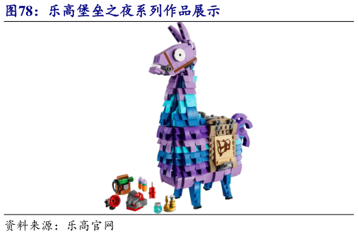 谁知道乐高堡垒之夜系列作品展示