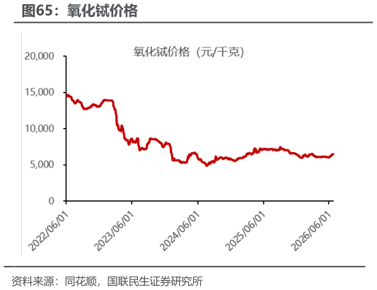 咨询下各位氧化铽价格