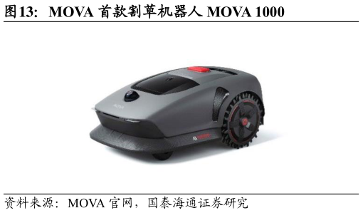 咨询大家MOVA 首款割草机器人 MOVA 1000