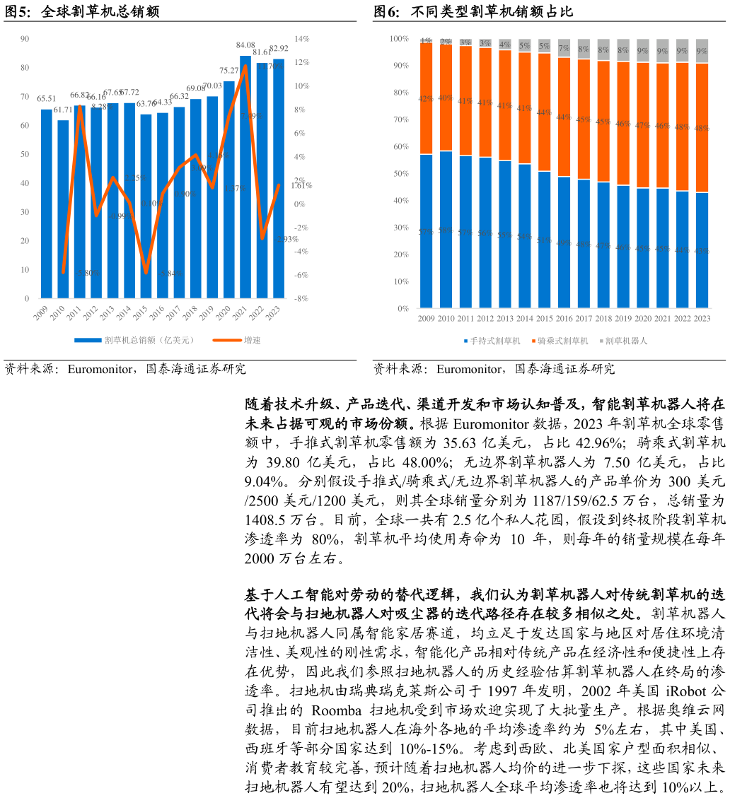 咨询大家全球割草机总销额不同类型割草机销额占比