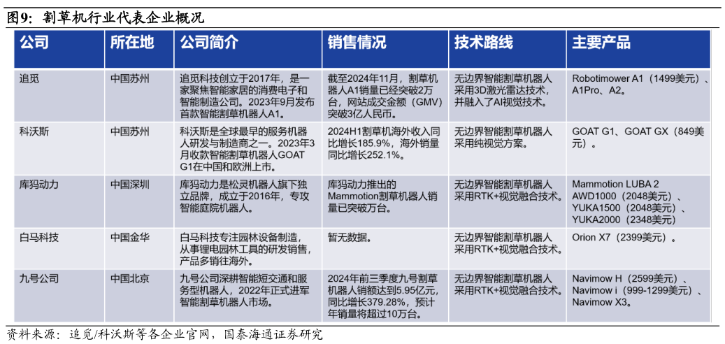 咨询大家割草机行业代表企业概况