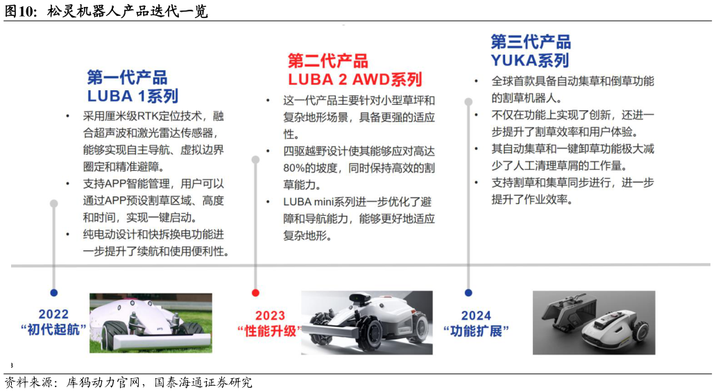 想问下各位网友松灵机器人产品迭代一览