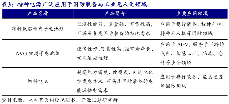如何看待特种电源广泛应用于国防装备与工业无人化领域