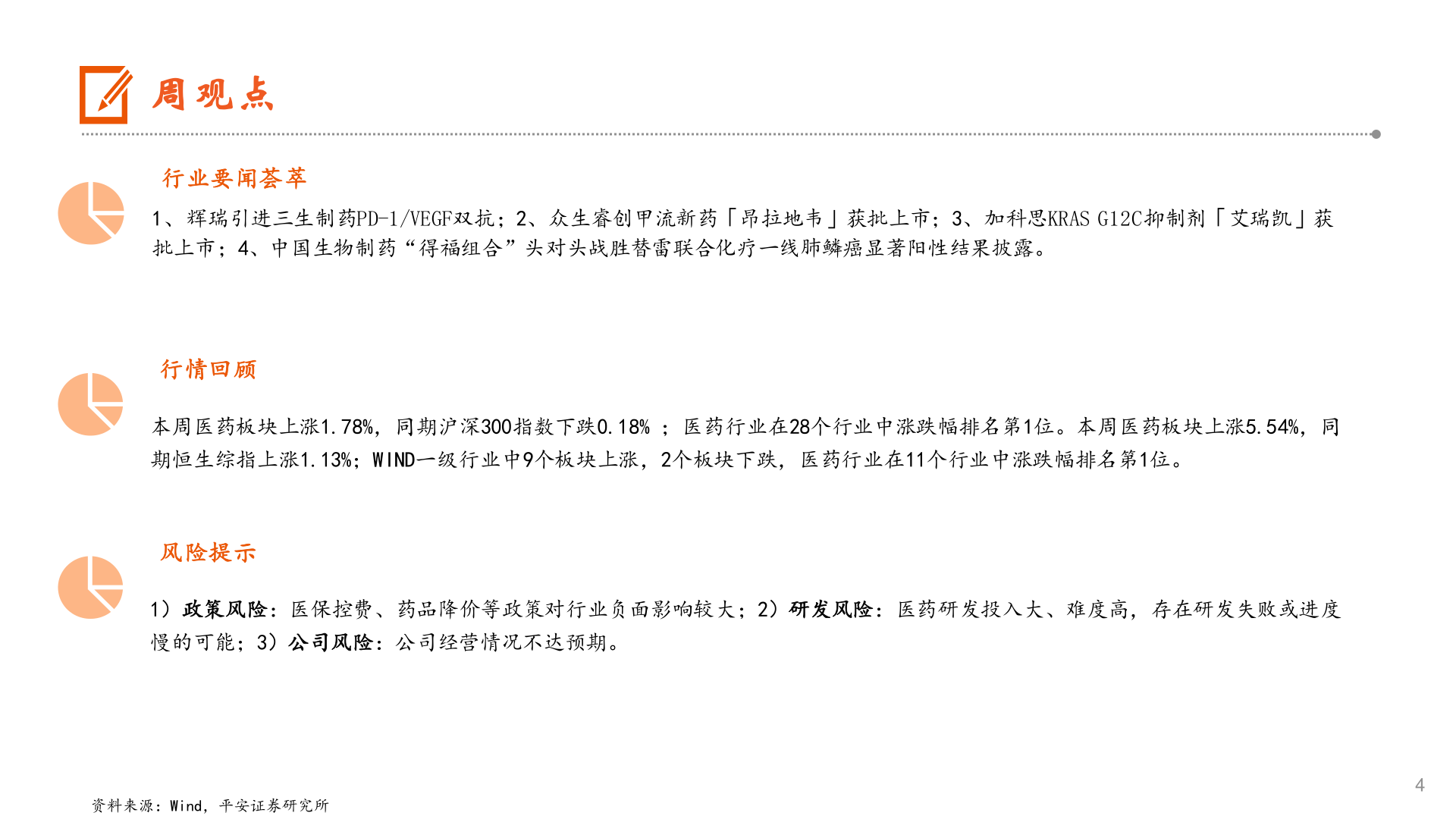 如何才能周观点