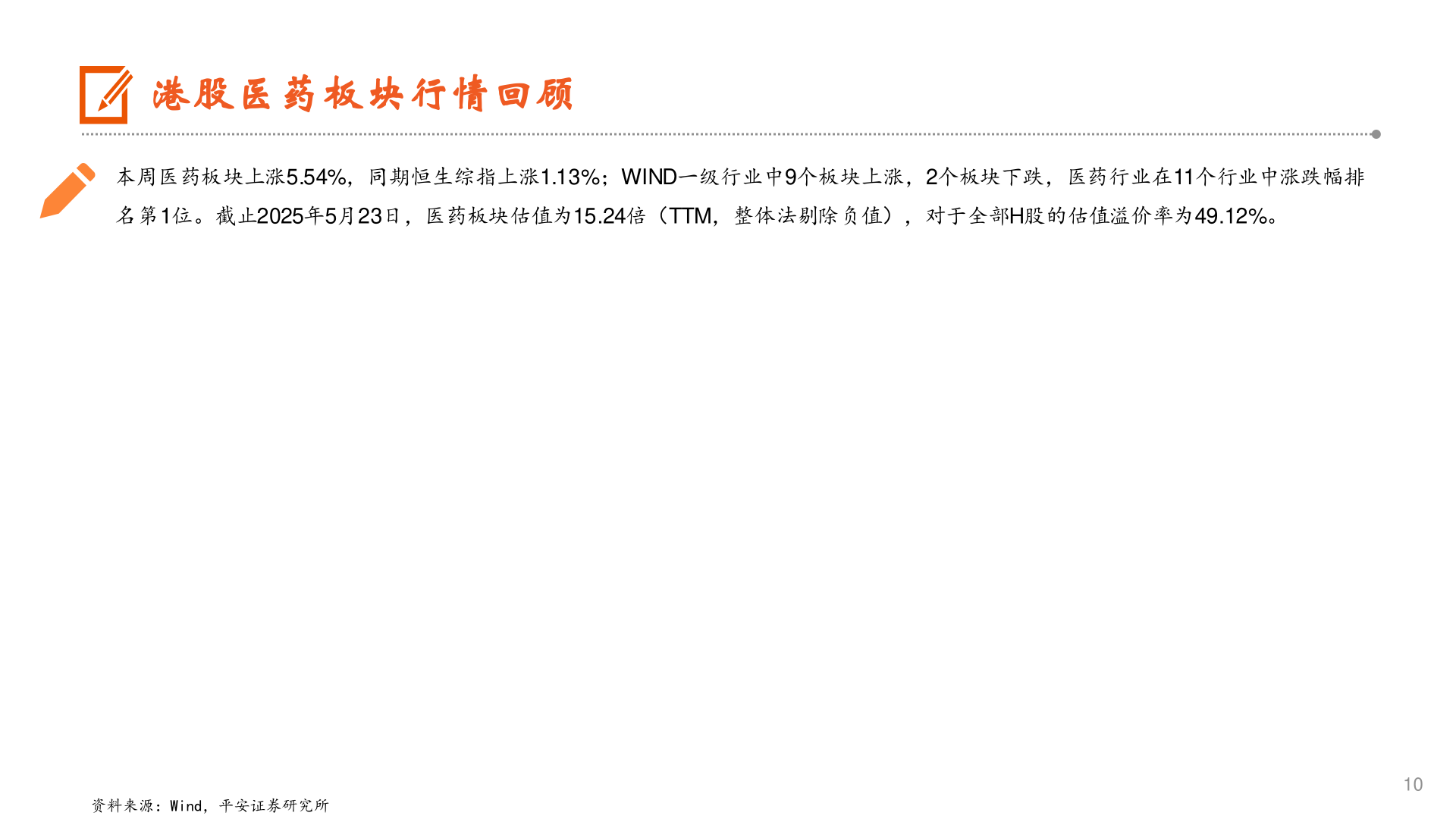 谁能回答港股医药板块行情回顾