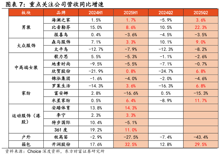 谁能回答重点关注公司营收同比增速 