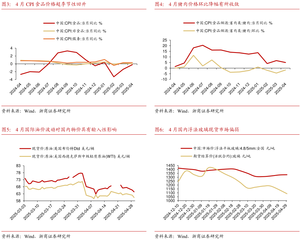 如何才能4 月猪肉价格环比降幅有所收敛 4 月国内浮法玻璃现货市场偏弱