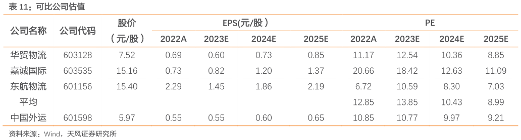 想问下各位网友可比公司估值?