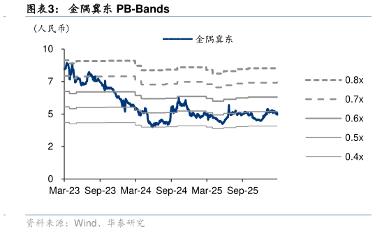 如何才能金隅冀东 PB-Bands