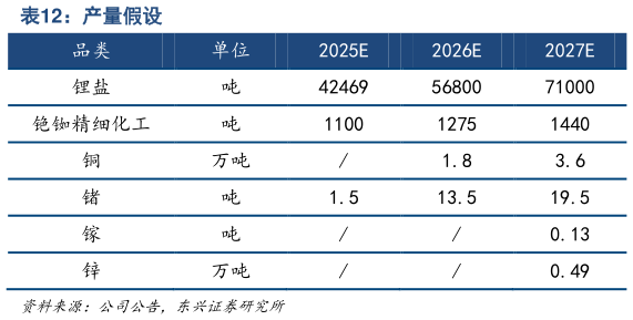 各位网友请教一下产量假设