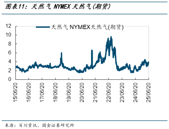 我想了解一下天然气NYMEX天然气期货?