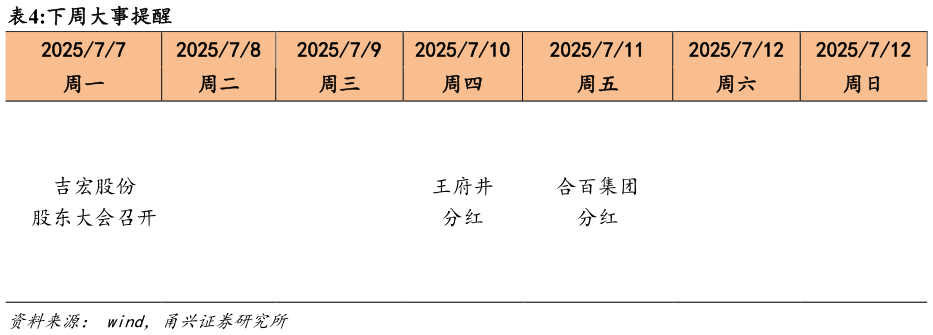请问一下下周大事提醒