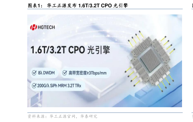 如何才能华工正源发布 1.6T3.2T CPO 光引擎