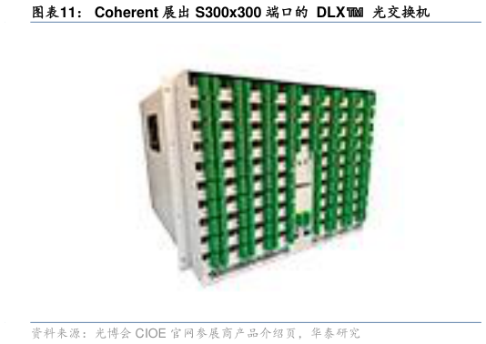 咨询下各位Coherent 展出 S300x300 端口的  DLX  光交换机