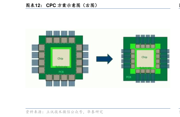 如何解释CPC 方案示意图（右图）