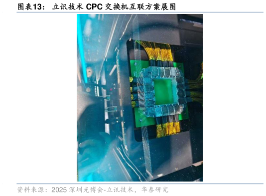想问下各位网友立讯技术 CPC 交换机互联方案展图