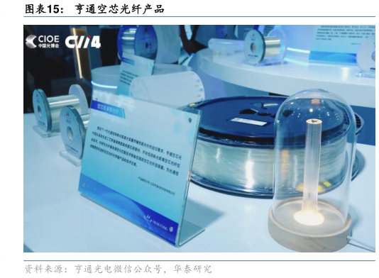 咨询大家亨通空芯光纤产品