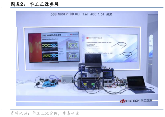 谁知道华工正源参展