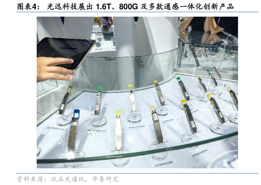 我想了解一下光迅科技展出 1.6T、800G 及多款通感一体化创新产品
