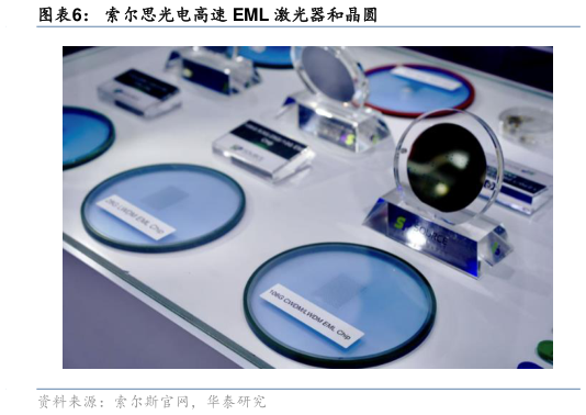 如何了解索尔思光电高速 EML 激光器和晶圆