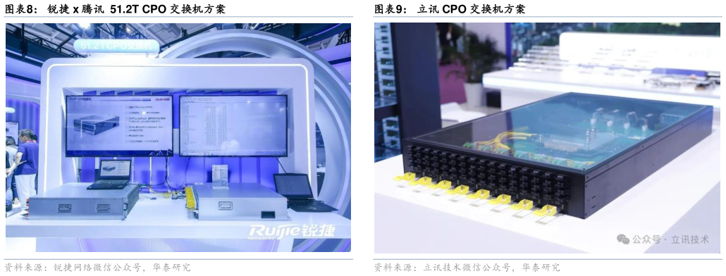 如何了解锐捷 x 腾讯  51.2T CPO 交换机方案