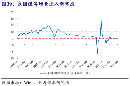 我想了解一下我国经济增长进入新常态