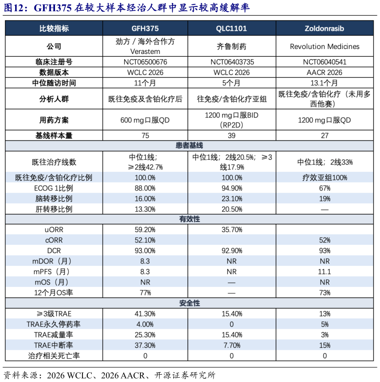 请问一下GFH375 在较大样本经治人群中显示较高缓解率