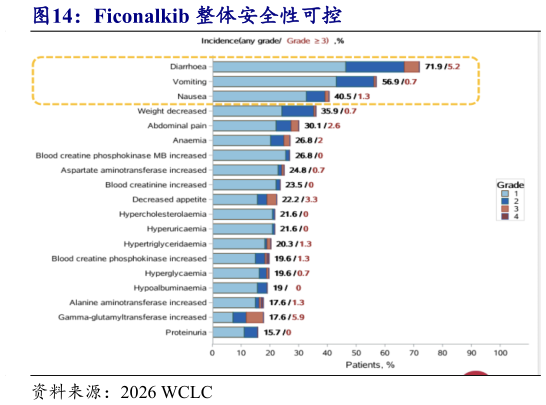 咨询下各位Ficonalkib 整体安全性可控