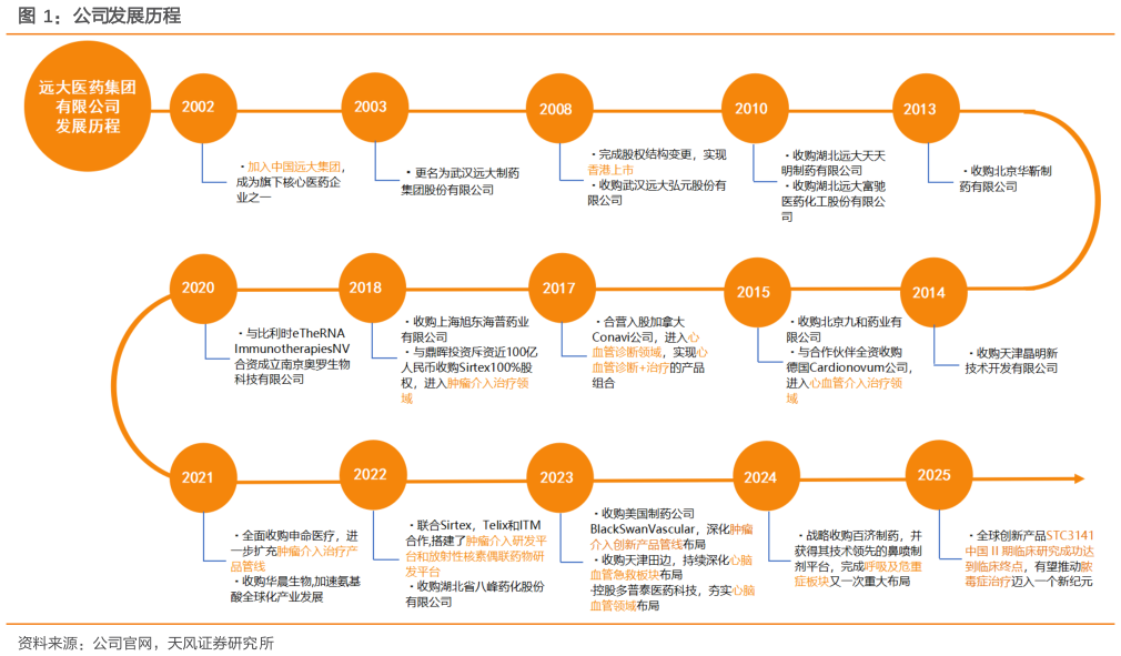 如何了解公司发展历程