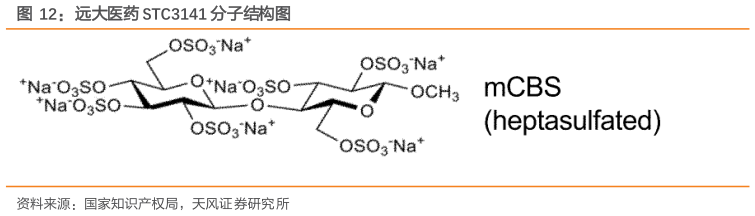 各位网友请教一下远大医药 STC3141 分子结构图