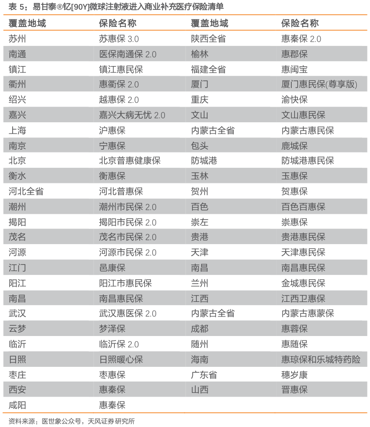 如何了解易甘泰钇90Y微球注射液进入商业补充医疗保险清单