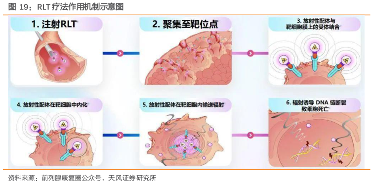 谁知道RLT 疗法作用机制示意图
